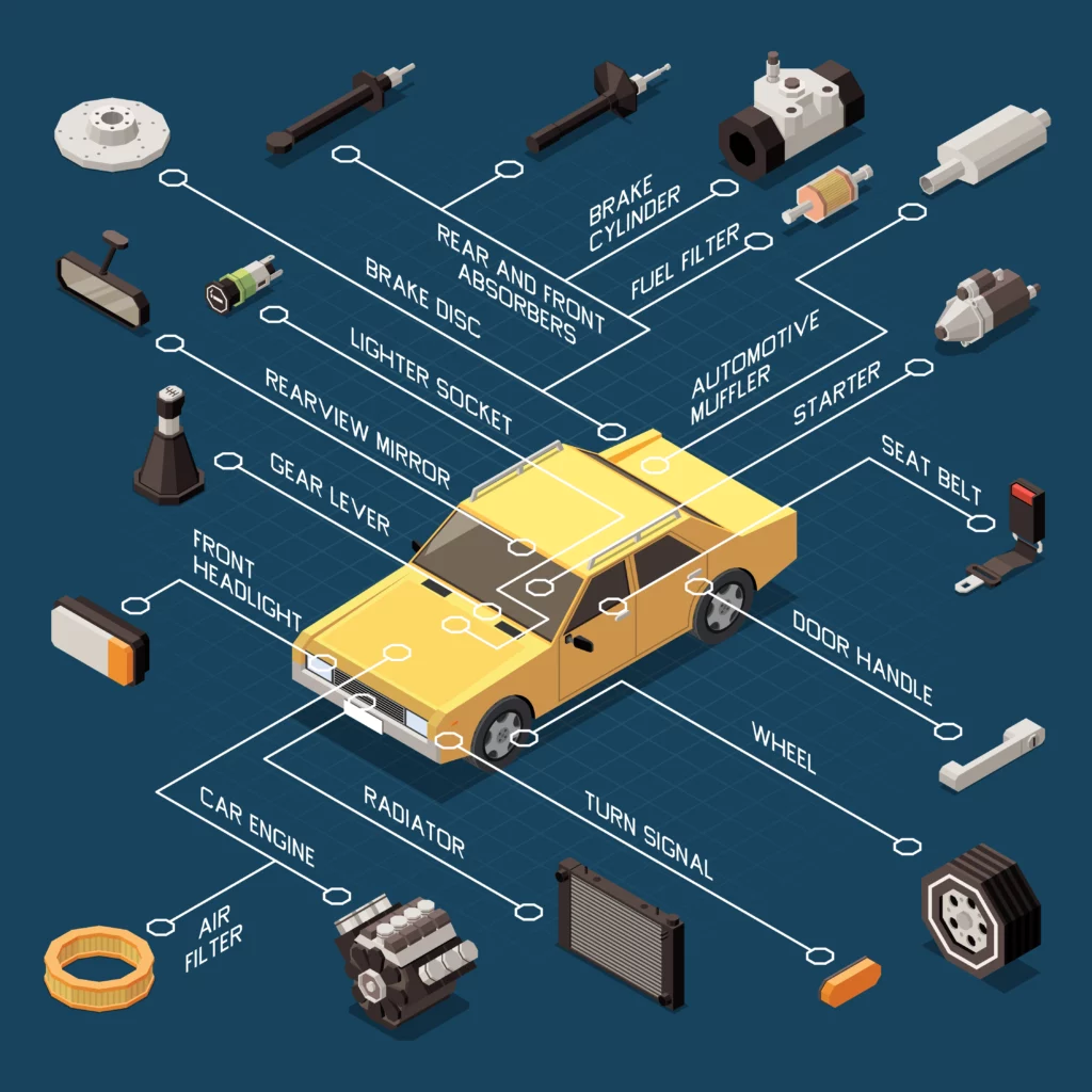 13768879 1907.i109.017.car parts isometric flowchart